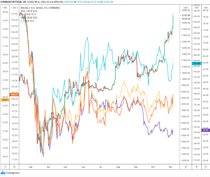 BTC/USD