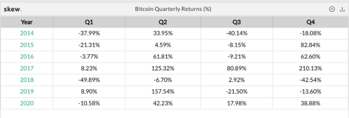 Bitcoin (BTC)