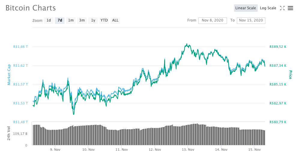 Bitcoin (BTC)