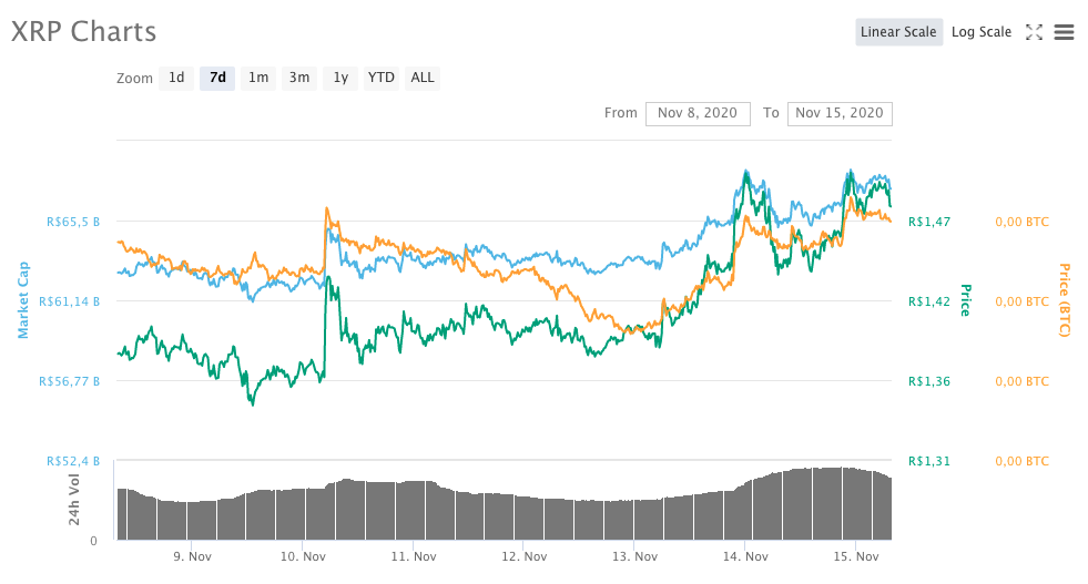 XRP