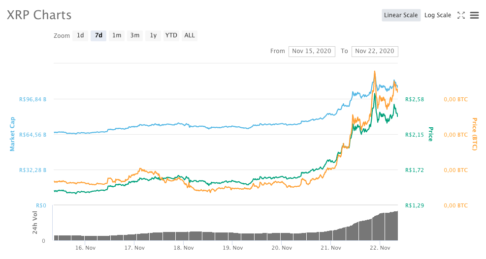 XRP