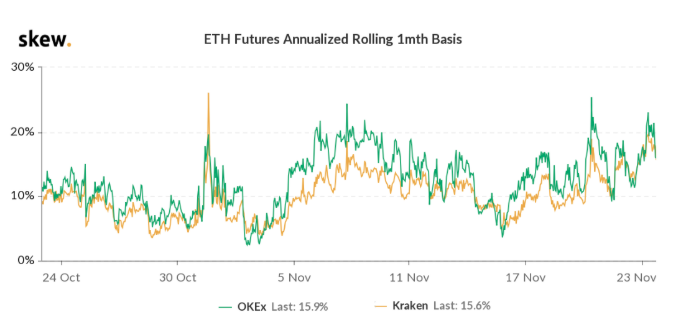 Prêmio de contrato futuro de 1 mês da ETH