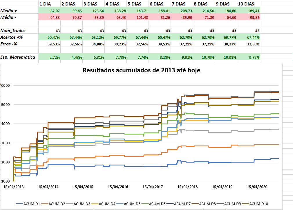 Conclusão sobre variações de preço do BTC