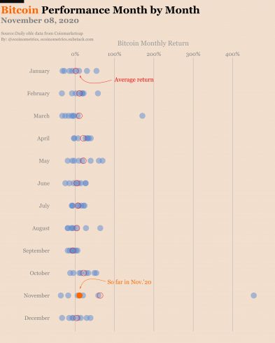 Bitcoin (BTC)