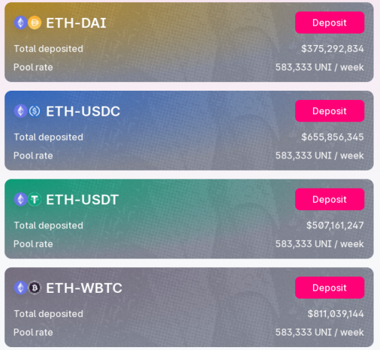 Contratos de ETH alocados na Uniswap