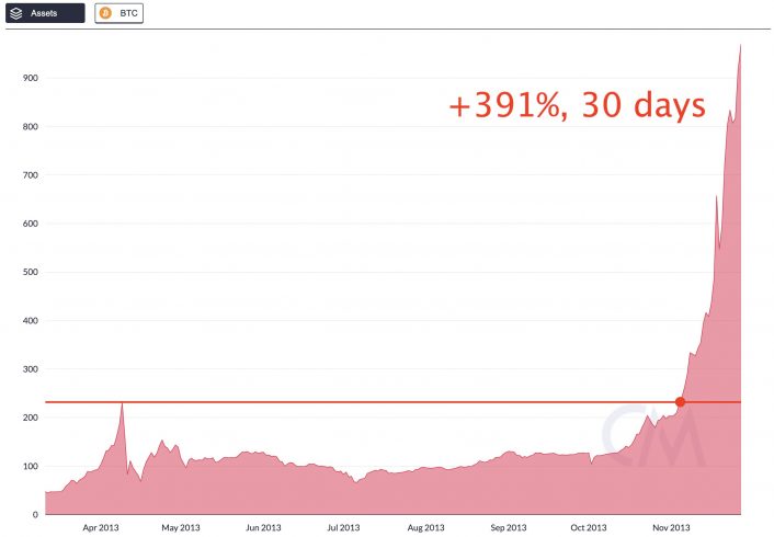 Valorizações passadas após ATH