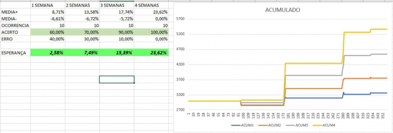 Estatística Bitcoin Estatística Bitcoin