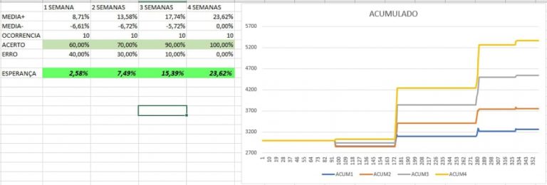 Estatística Bitcoin