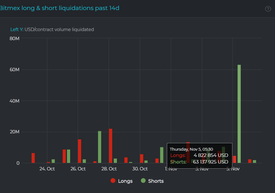 BitMex