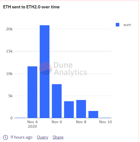 ETH