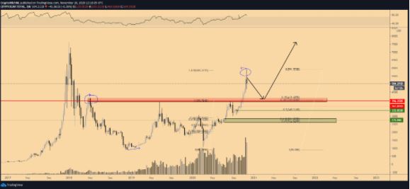 Gráfico BTC/USD