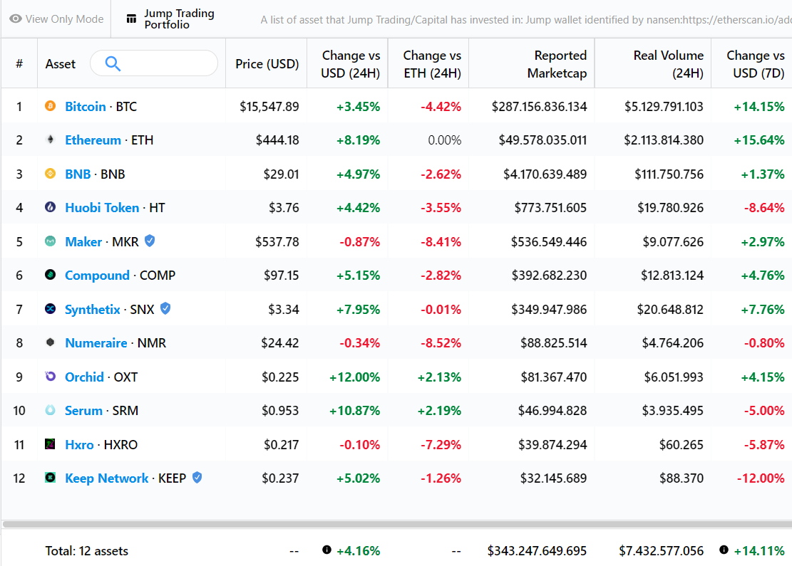 Criptomoedas