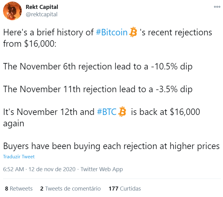 Publicação de Rekt Capital no Twitter sobre o Bitcoin