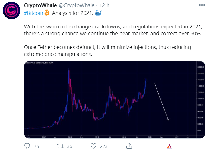 CryptoWhale 