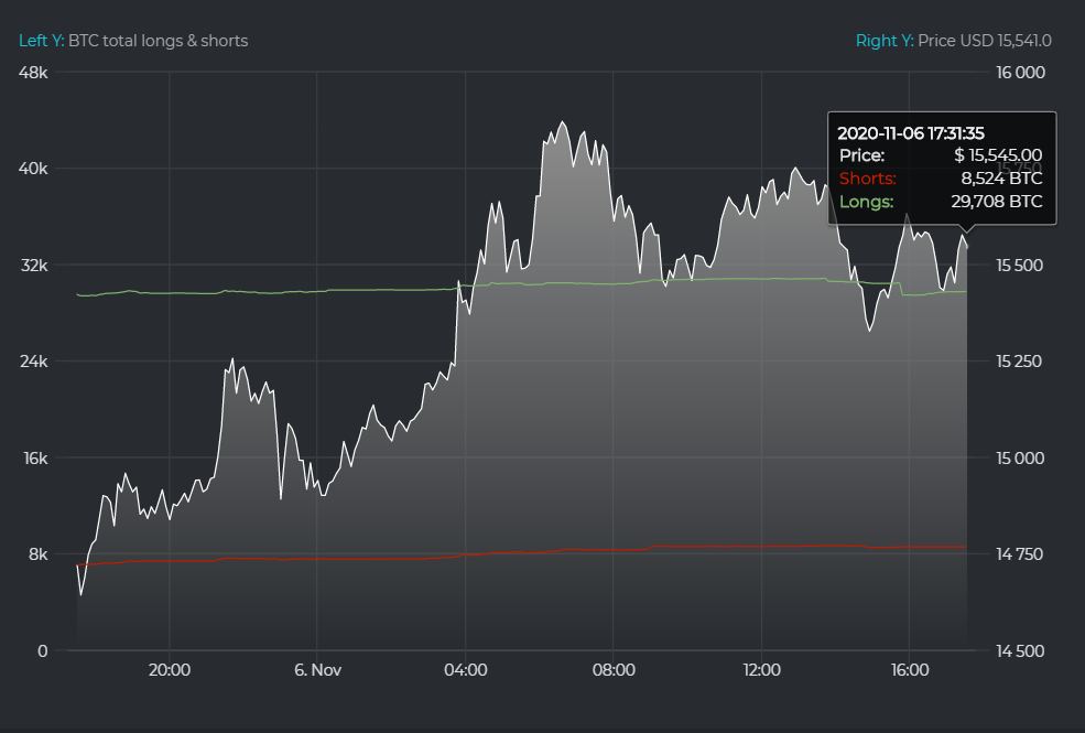 Bitcoin (BTC)