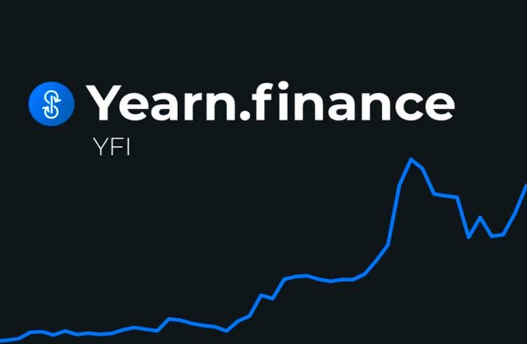 YFI valoriza 22% durante queda das criptomoedas