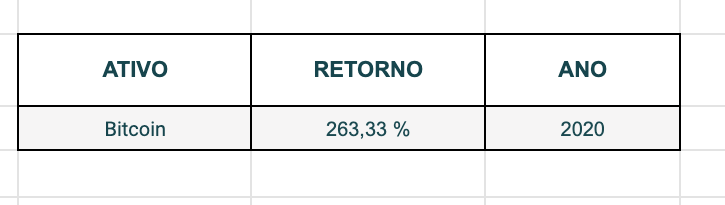 Fonte: Empiricus