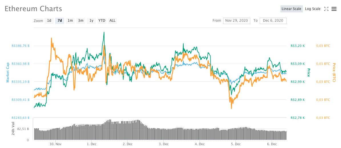 Ether (ETH)