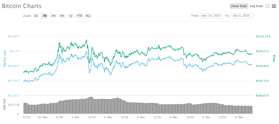 Bitcoin (BTC)