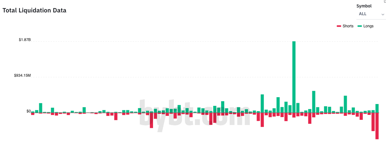 Posições encerradas em ETH. 