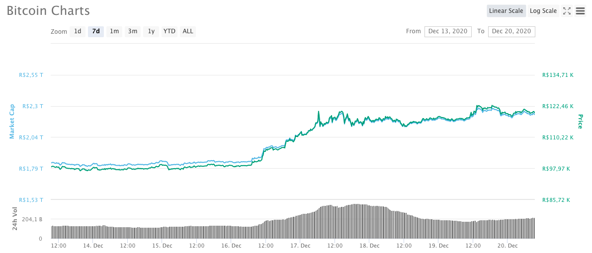 Bitcoin (BTC)