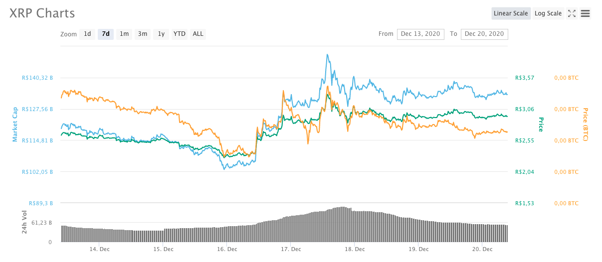 XRP