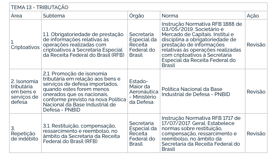 Captura de tela retirada do DOU de 22 de dezembro de 2020