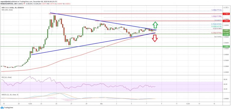 Previsão de valorização do XRP no gráfico de quatro horas