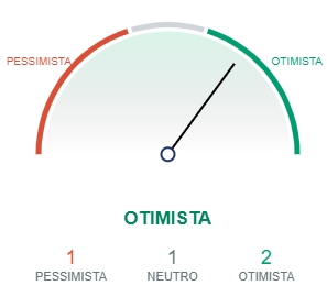 Indicadores do futuro do Bitcoin.