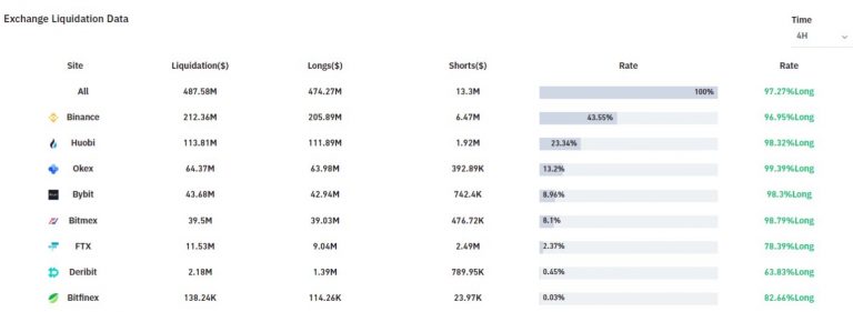 Posições de Bitcoin liquidadas