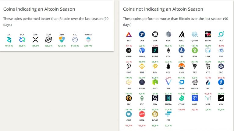 Altcoins consideradas para indicar a alt season