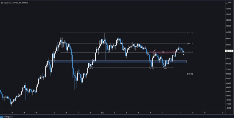 Previsão de preço do ETH