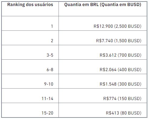 Ranking dos Usuários para a Competição de Pares de Trading em BRL