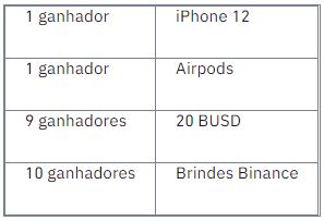 Tabela de Prêmios da Binance