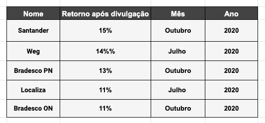 Fonte: Empiricus