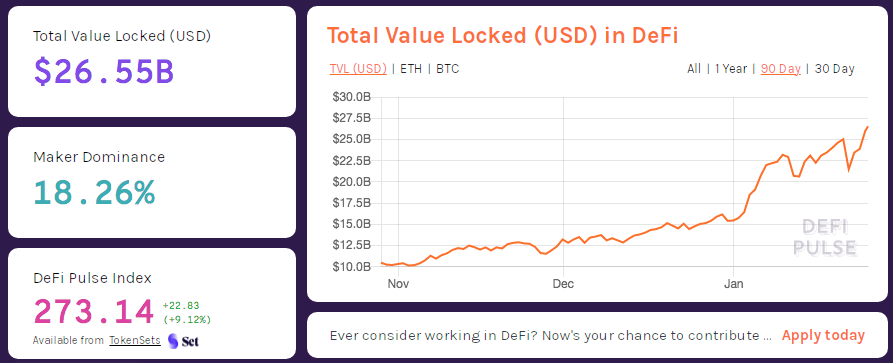 Total de valor alocado nas DeFi