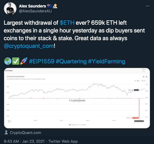 Analista destaca movimentações de ETH como positivas