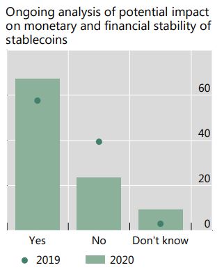Análise do impacto potencial de stablecoins sobre a estabilidade monetária e financeira