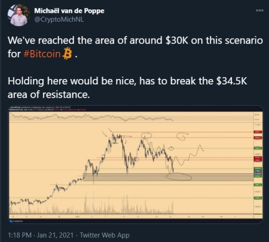 Michaël van de Poppe analista período atual do BTC