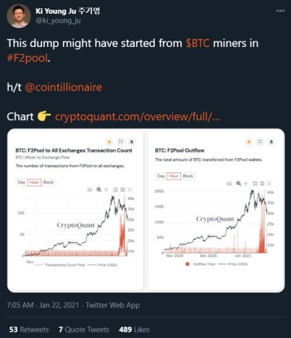 Analista fala sobre queda do BTC