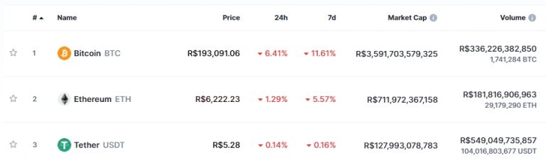 Volume de negociação do USDT maior que BTC.