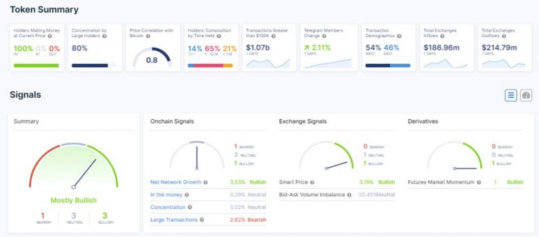 Dados da rede Chainlink