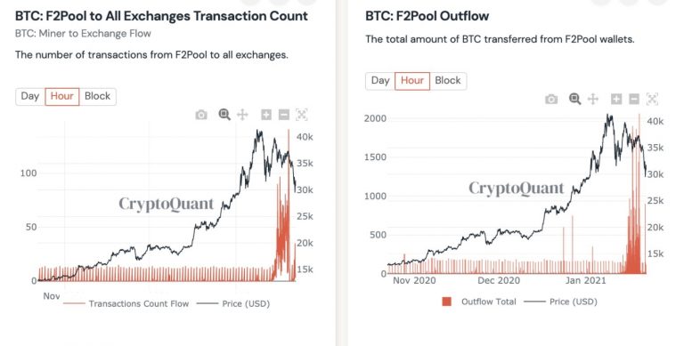 Razão entre fluxo de BTC para exchanges e preço