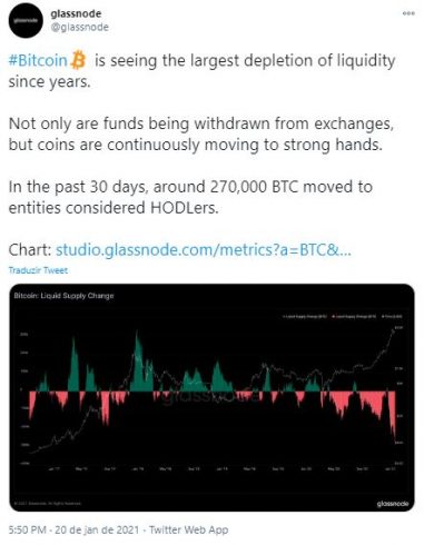 Fonte: Glassnode