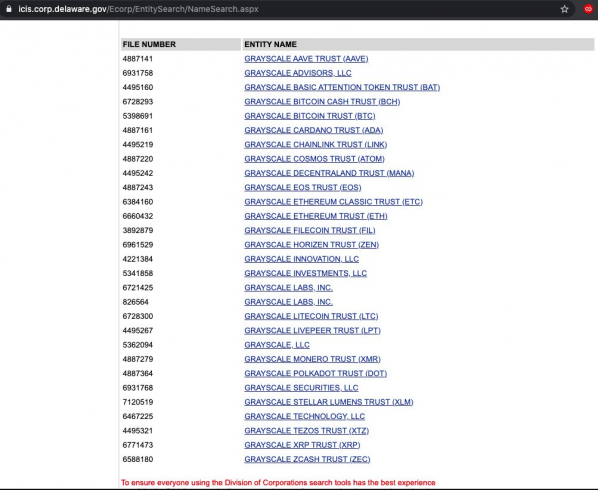 Lista de fundos solicitados pela Grayscale