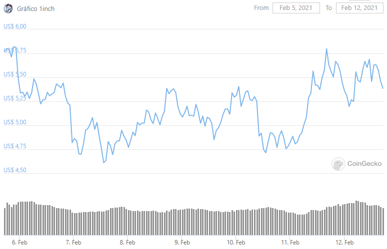 CoinGecko