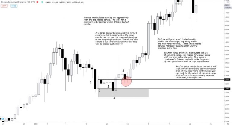 Padrão do Bitcoin publicado por Lucid. Fonte: Lucid/Twitter