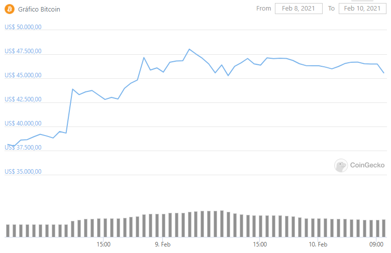 CoinGecko