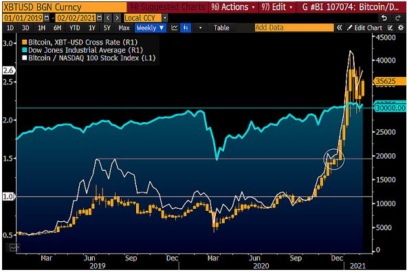 Bloomberg Crypto Outlook