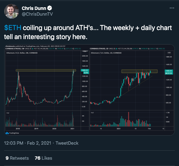 Chris Dunn analisou dois gráficos de períodos diferentes